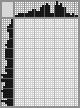 Japanese crossword «Chimpanzee» Japanese crossword «Chimpanzee»