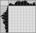 Japanese crossword «Chimpanzee» Japanese crossword «Chimpanzee»