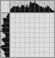 Japanese crossword «Chimpanzee» Japanese crossword «Chimpanzee»
