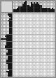 Japanese crossword «Shishkin Andrey Alekseevich» Japanese crossword «Shishkin Andrey Alekseevich»