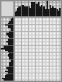 Japanese crossword «Shishkin Ivan Ivanovich (young, self-portrait)» Japanese crossword «Shishkin Ivan Ivanovich (young, self-portrait)»