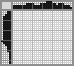 Japanese crossword «Hat» Japanese crossword «Hat»