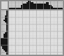 Japanese crossword «Hat» Japanese crossword «Hat»