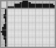 Japanese crossword &laquo;Hat&raquo;
