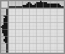 Japanese crossword «Hat» Japanese crossword «Hat»