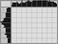 Japanese crossword «Hat» Japanese crossword «Hat»