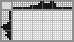 Japanese crossword &laquo;Hat&raquo;