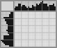 Japanese crossword «Bumblebee» Japanese crossword «Bumblebee»
