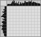 Japanese crossword «Bumblebee» Japanese crossword «Bumblebee»