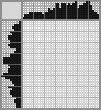 Japanese crossword «Schnauzer» Japanese crossword «Schnauzer»