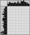 Japanese crossword «Scot» Japanese crossword «Scot»