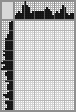 Japanese crossword «Scottish Shepherd» Japanese crossword «Scottish Shepherd»