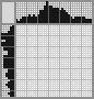 Japanese crossword «Shrek» Japanese crossword «Shrek»