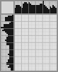 Japanese crossword &laquo;Shrek&raquo;