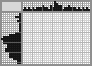 Japanese crossword «The Weightlifter» Japanese crossword «The Weightlifter»