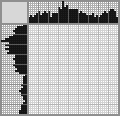 Japanese crossword «Weightlifter» Japanese crossword «Weightlifter»