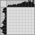 Japanese crossword «Pike» Japanese crossword «Pike»