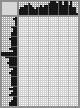 Japanese crossword «Shurpin Fedor Savvich - artist» Japanese crossword «Shurpin Fedor Savvich - artist»