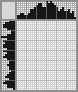 Japanese crossword «Jester» Japanese crossword «Jester»