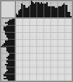 Japanese crossword &laquo;Clown&raquo;
