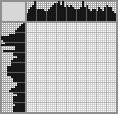 Japanese crossword «Seamstress» Japanese crossword «Seamstress»