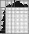 Japanese crossword «Dressmaker» Japanese crossword «Dressmaker»