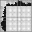 Japanese crossword «Seamstress» Japanese crossword «Seamstress»