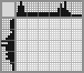Japanese crossword «Sewing machine» Japanese crossword «Sewing machine»
