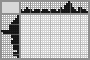 Japanese crossword «Sewing machine» Japanese crossword «Sewing machine»
