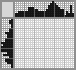 Japanese crossword «Sewing machine» Japanese crossword «Sewing machine»