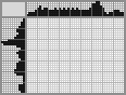 Japanese crossword «Sewing machine» Japanese crossword «Sewing machine»