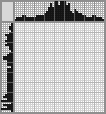 Japanese crossword «Sewing machine» Japanese crossword «Sewing machine»