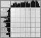 Japanese crossword «Sewing machine» Japanese crossword «Sewing machine»