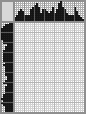 Japanese crossword «Shiba Inu» Japanese crossword «Shiba Inu»