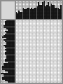 Japanese crossword «The power of the magic staff» Japanese crossword «The power of the magic staff»