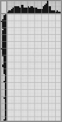 Japanese crossword «Silhouette of the lady» Japanese crossword «Silhouette of the lady»