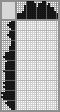 Japanese crossword «Silhouette of a geisha in a kimono» Japanese crossword «Silhouette of a geisha in a kimono»