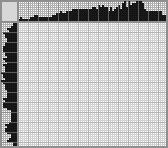 Japanese crossword «Fox silhouette» Japanese crossword «Fox silhouette»