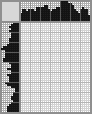 Japanese crossword «Simba» Japanese crossword «Simba»