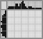 Japanese crossword &laquo;Symbol of 2018&raquo;