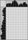 Japanese crossword «Symbol of New York» Japanese crossword «Symbol of New York»