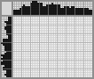 Japanese crossword «Titmouse» Japanese crossword «Titmouse»