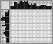 Japanese crossword «Titmouse» Japanese crossword «Titmouse»