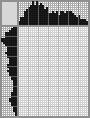 Japanese crossword «Titmouse» Japanese crossword «Titmouse»