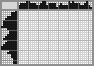 Japanese crossword «Blue tractor» Japanese crossword «Blue tractor»