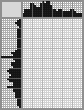 Japanese crossword «Sysoev Dmitry Lvovich, artist» Japanese crossword «Sysoev Dmitry Lvovich, artist»