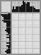 Japanese crossword «Skeleton» Japanese crossword «Skeleton»