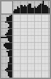 Japanese crossword «Sklifosovsky Nikolai Vasilievich» Japanese crossword «Sklifosovsky Nikolai Vasilievich»