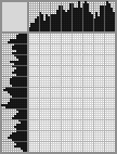 Japanese crossword «Tourists» Japanese crossword «Tourists»