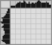 Japanese crossword «Scorpio» Japanese crossword «Scorpio»